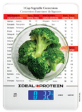 Balance alimentaire Ideal Protein